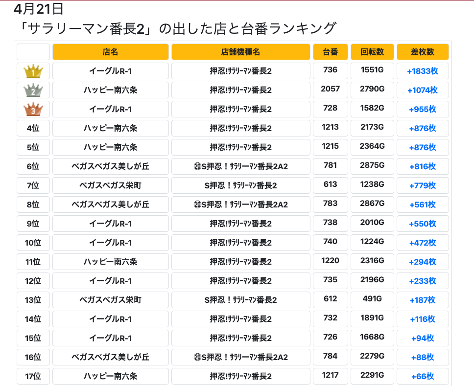 新台 サラリーマン 番長 2