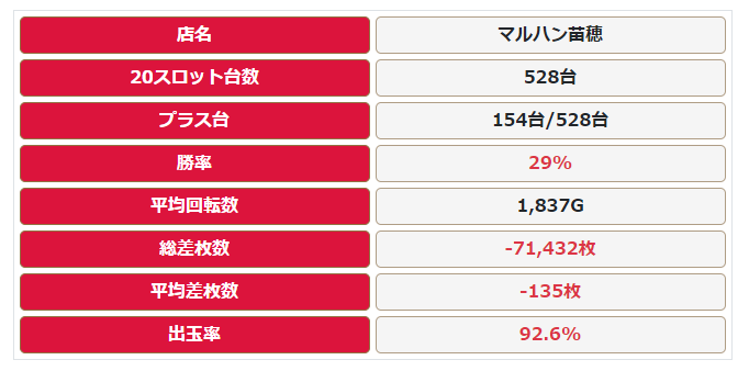 明日の行く店を考えてみる ０のつく日の対抗馬 Aipos