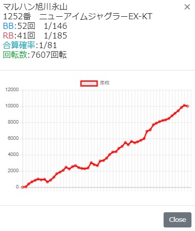 6月17日ジャグラー出した台ランキング アイムで万枚達成 Aipos