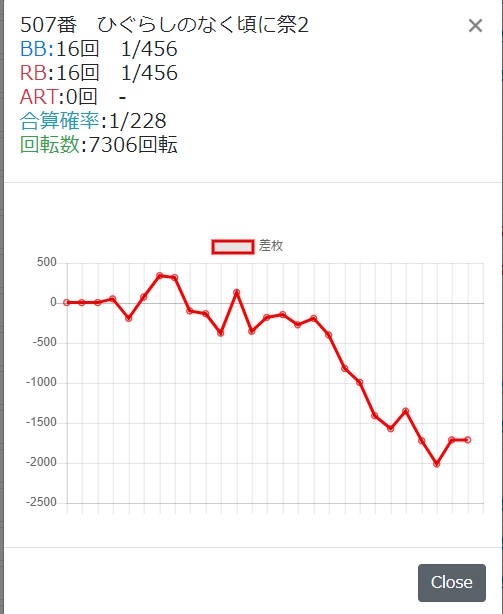 ひまわり豊平の新台入替初日 二日目結果 ひぐらしよく出てた サイレント移動されていたハナビの合算確率が全台設定5以上 Aipos