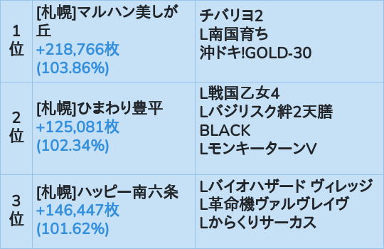 札幌近郊ランキング 2024-05-01 | AIPOS